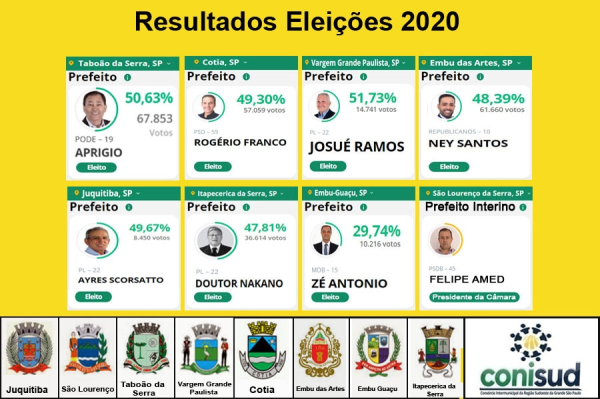 Prof. Lenir Santos &ndash; IDISA; Prof. Gast&atilde;o Wagner de Souza Campos, Universidade Estadual de Campinas &ndash; sa&uacute;de coletiva; Dr. Marco Ant&ocirc;nio Teixeira, Procurador &ndash; MP Paran&aacute; e Thiago Campos
